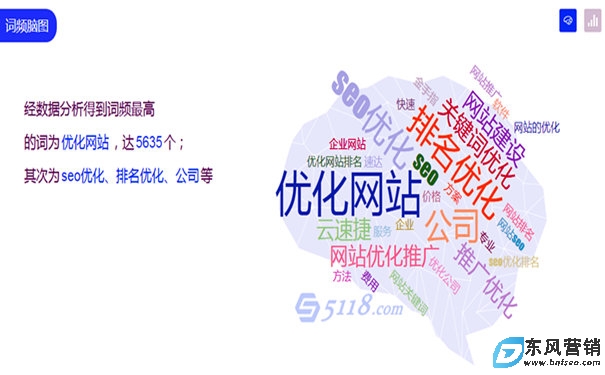 單頁網站如何做SEO?新單頁網站出排名的方法 第2張