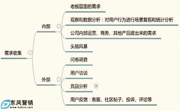 信息流廣告怎么做?信息流優(yōu)化師工作重點 信息流廣告怎么做?信息流優(yōu)化師工作重點