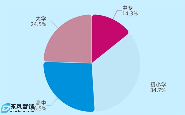 可銳考研網(wǎng)經(jīng)驗(yàn):如何做好信息流廣告投放? 可銳考研網(wǎng)經(jīng)驗(yàn):如何做好信息流廣告投放?