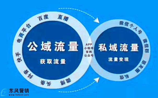 私域流量如何運營(私域流量變現(xiàn)的核心邏輯)