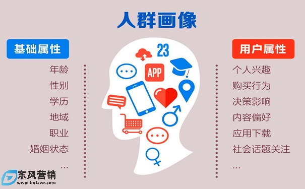 信息流廣告推廣怎么做?信息流廣告投放方案 信息流廣告推廣怎么做?信息流廣告投放方案