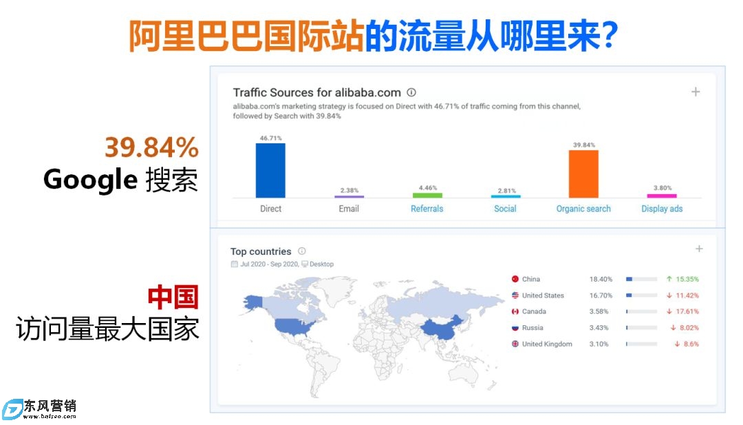 阿里巴巴國際站運營：我的國際站到期有沒必要續費