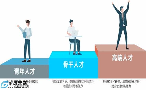 企業培養什么樣的人才?小企業不要去培養人嗎 企業培養什么樣的人才?小企業不要去培養人嗎